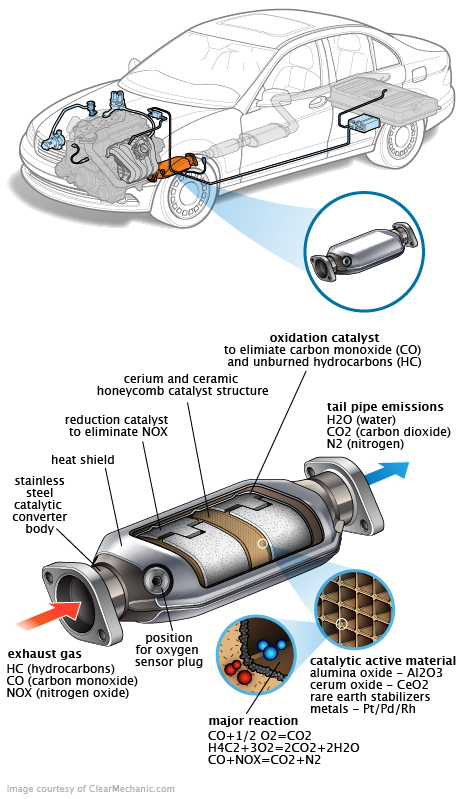 See P2867 repair manual