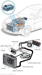 See P2867 in engine